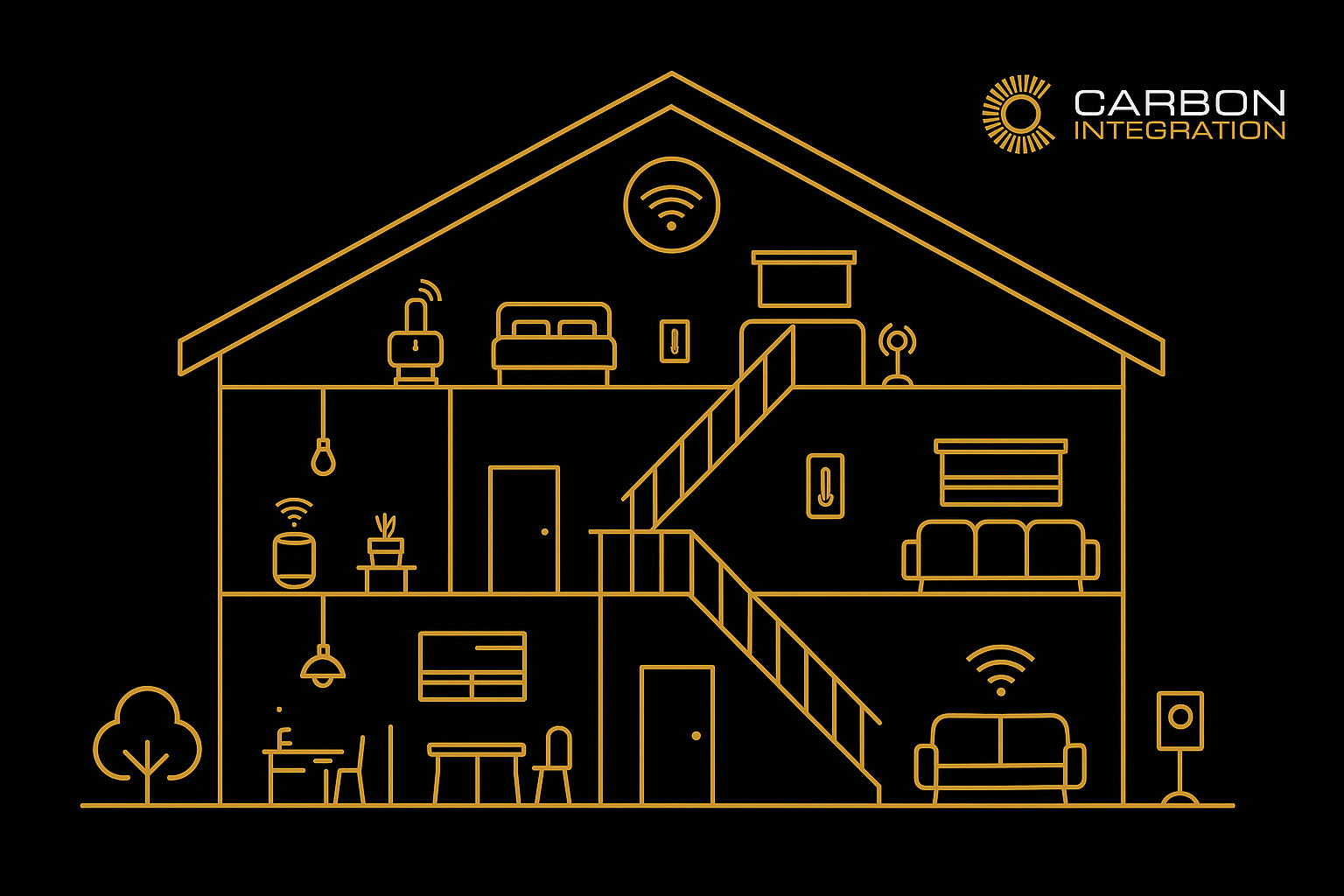 smart home diagram
